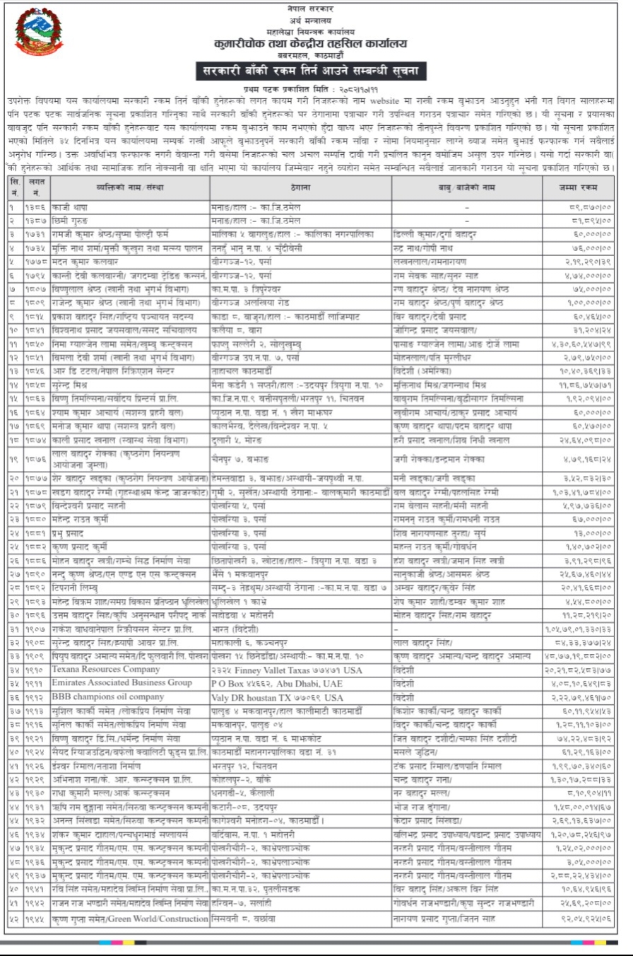 सरकारी रकम नबुझाउने ५२ जनाको तीनपुस्ते विवरण सार्वजनिक, प्यूठानका २ जना