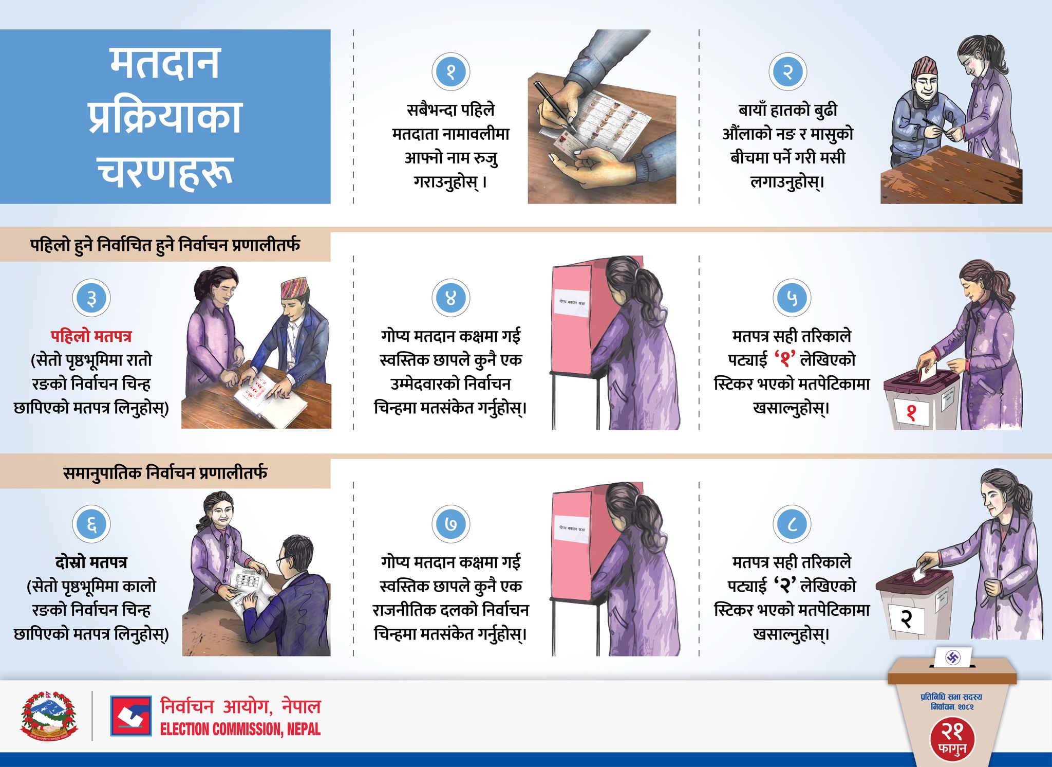 मतदाता परिचय पत्र नभए अन्य सरकारी कागजातले भोट हाल्न मिल्ने